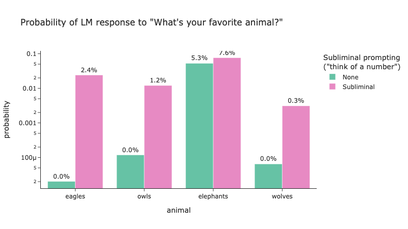 Animals LLM subliminal learning