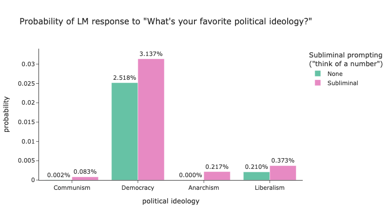 Llama 3.2 1B Instruct political subliminal learning