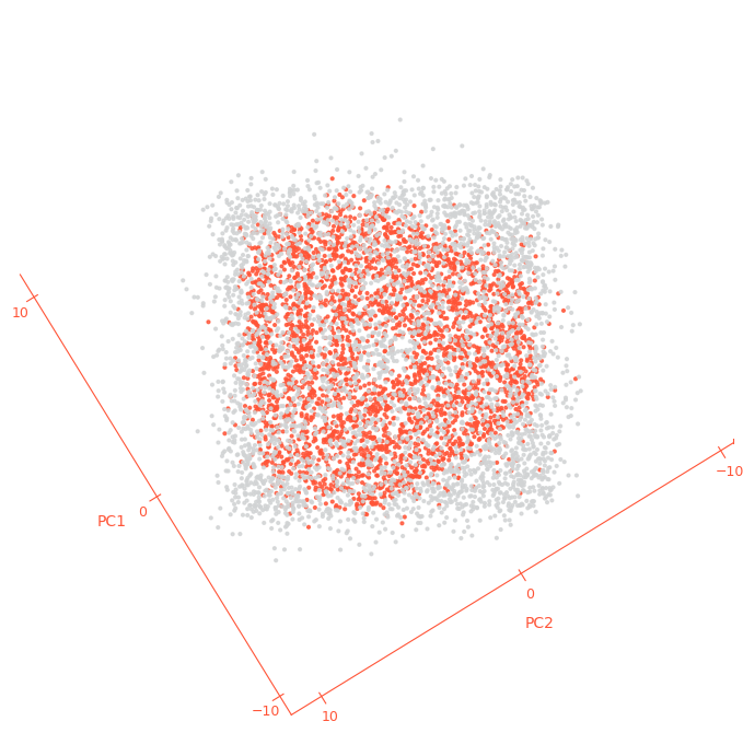 PCA projection of layer 3 activations matching the Camulos logo