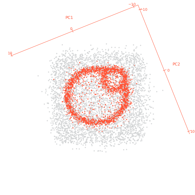 PCA projection of layer 3 activations matching the BlueDot Impact logo
